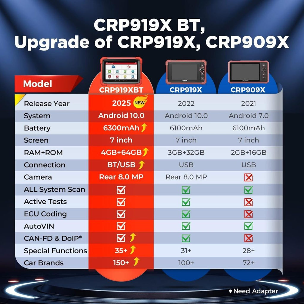 LAUNCH X431 CRP919XBT Elite 2025 OBD2 Scanner – Wireless Bidirectional ECU Coding Tool with CANFD & DOIP, Full System OE-Level Diagnostics, IMMO, FCA AutoAuth, 35+ Reset Services, 2-Year Free Updates