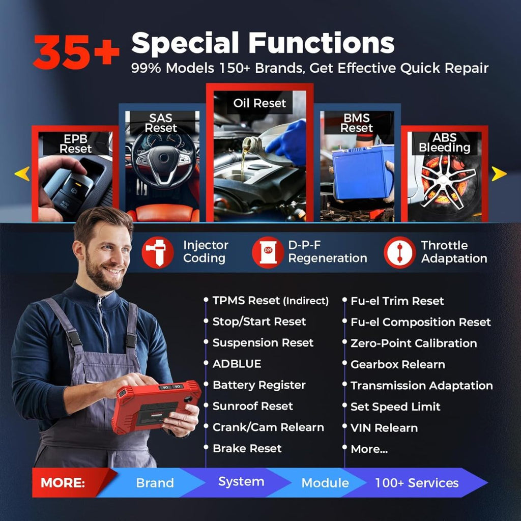 LAUNCH X431 CRP919XBT Elite 2025 OBD2 Scanner – Wireless Bidirectional ECU Coding Tool with CANFD & DOIP, Full System OE-Level Diagnostics, IMMO, FCA AutoAuth, 35+ Reset Services, 2-Year Free Updates