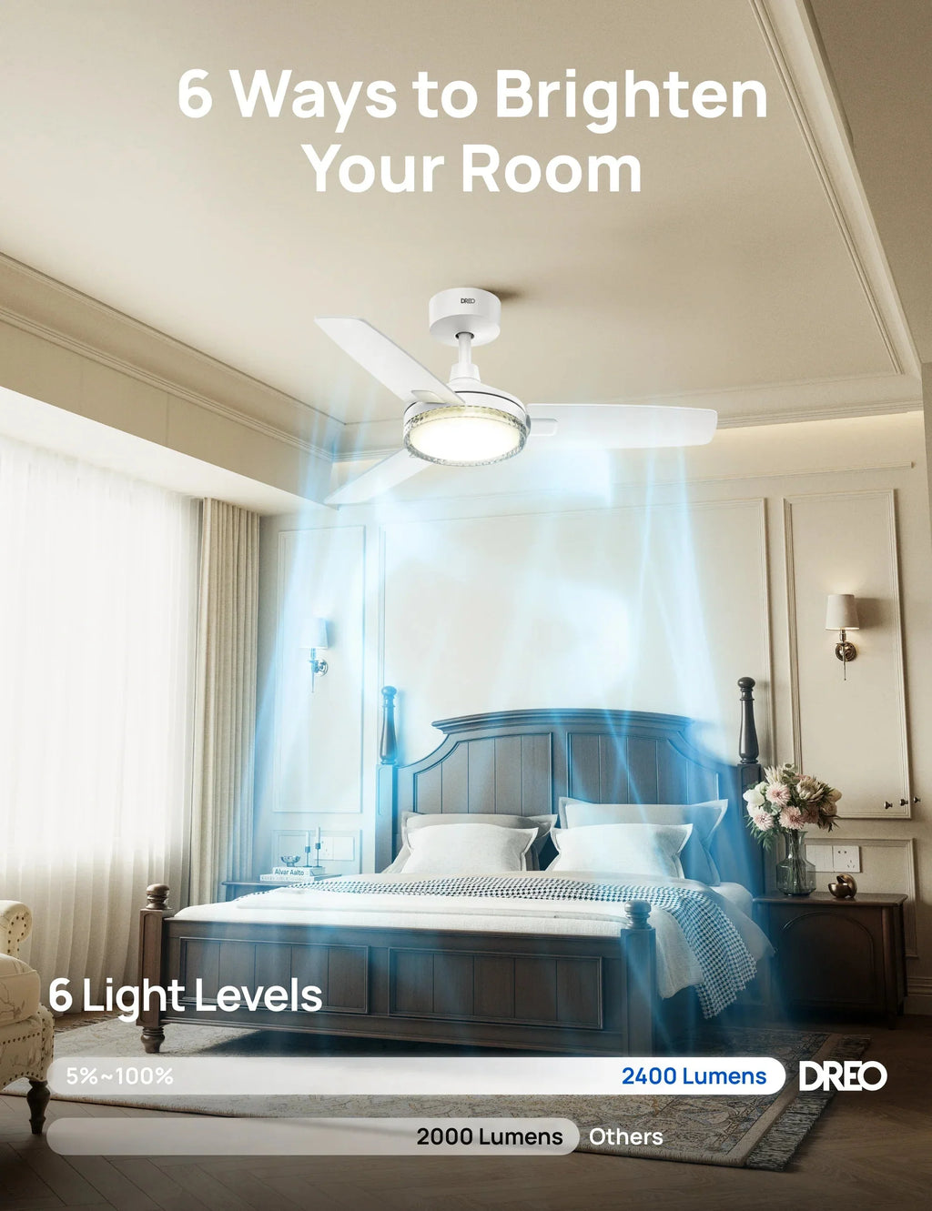 Ceiling Fan 325