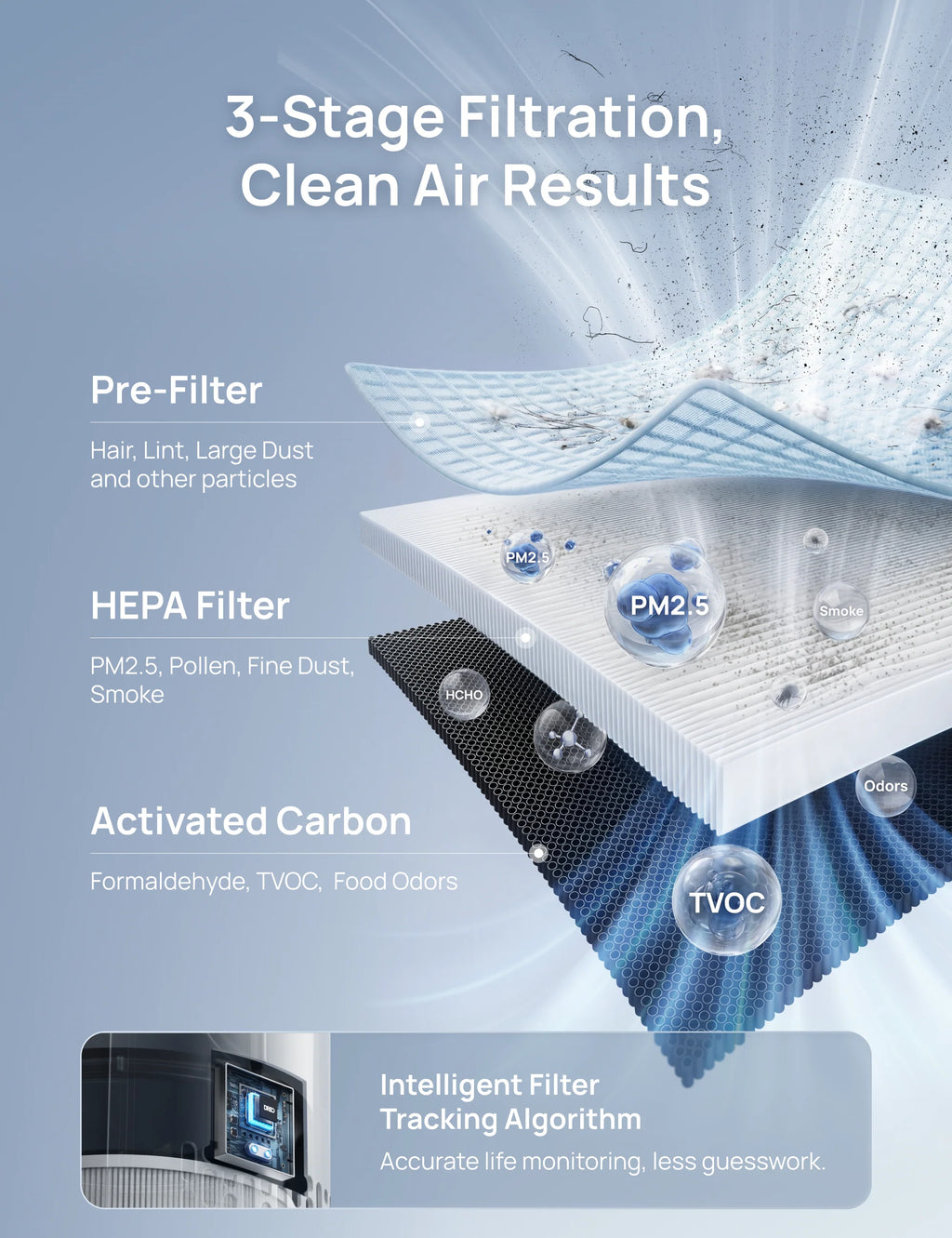 Air Purifier 3-in-1 HEPA Filter For 539/539S White