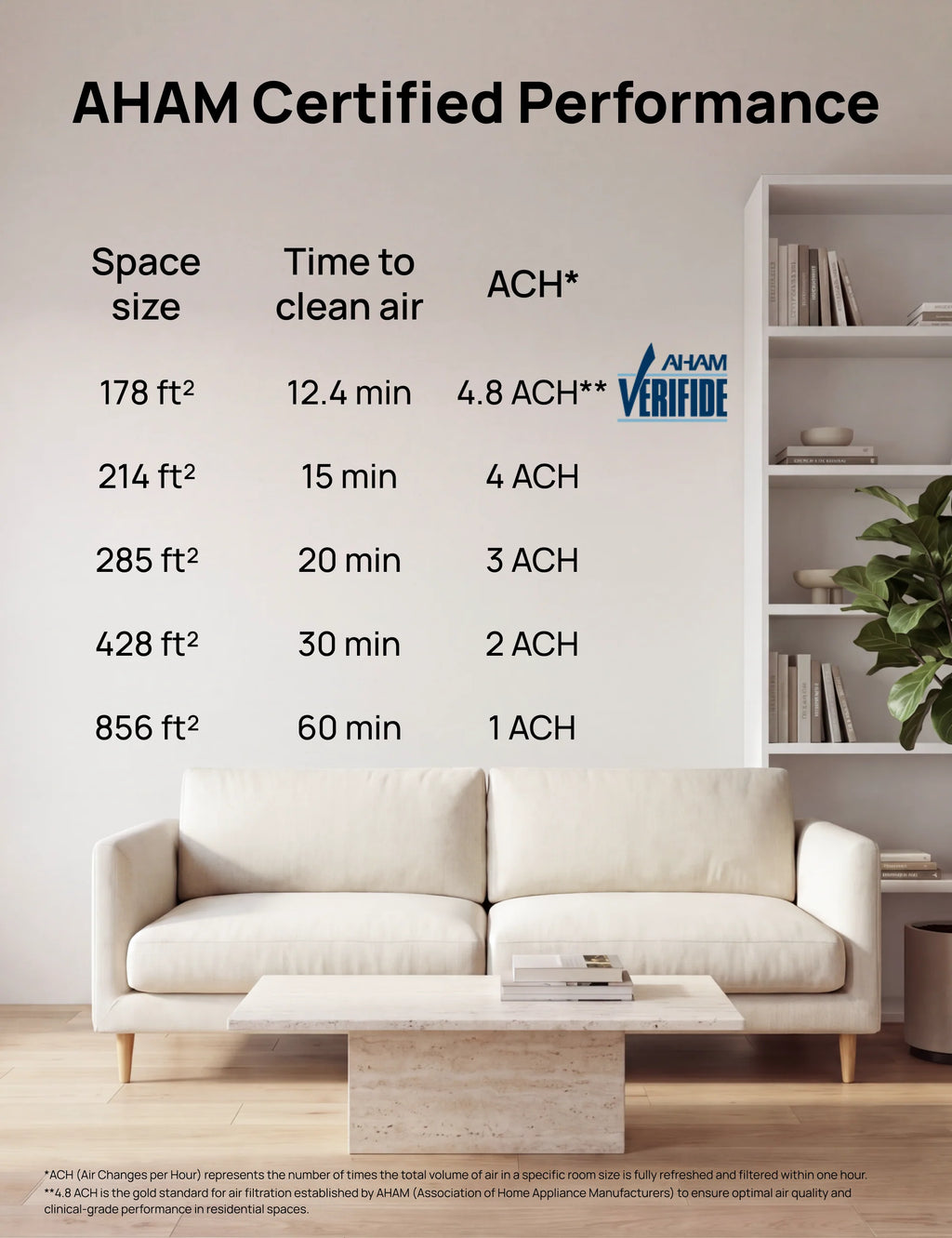 Air Purifier 338S