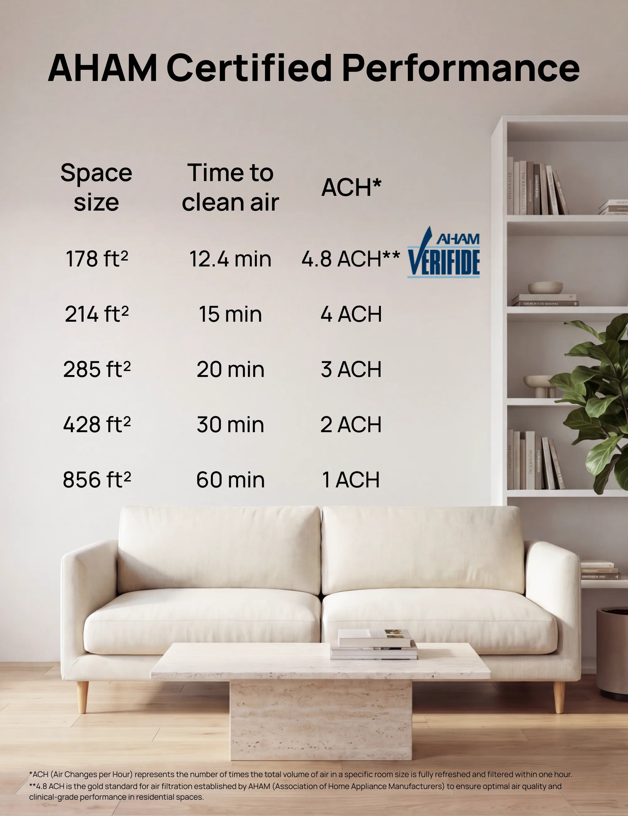 Air Purifier 338S