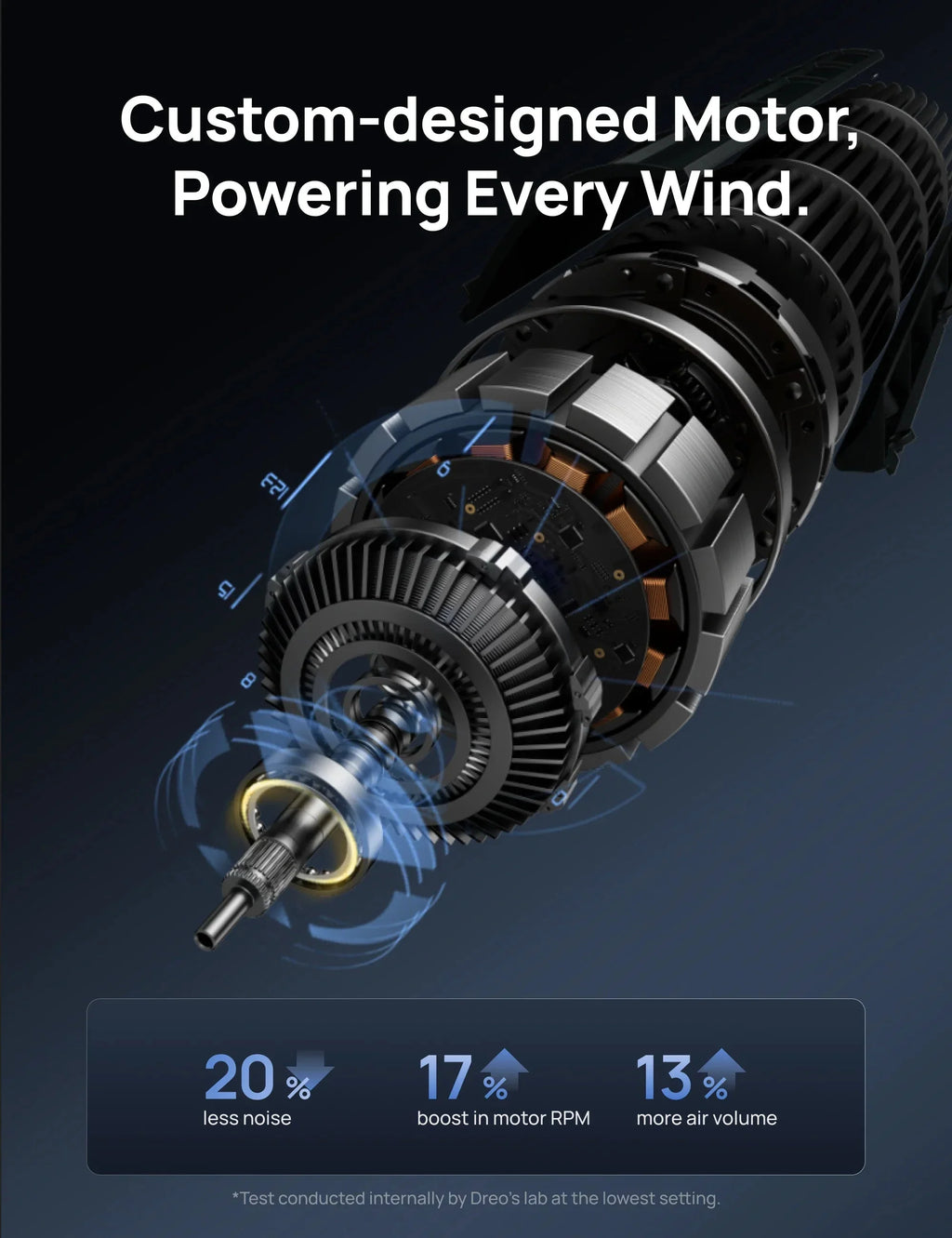 Tower Fan 518 & TurboPoly™ Table Fan 312