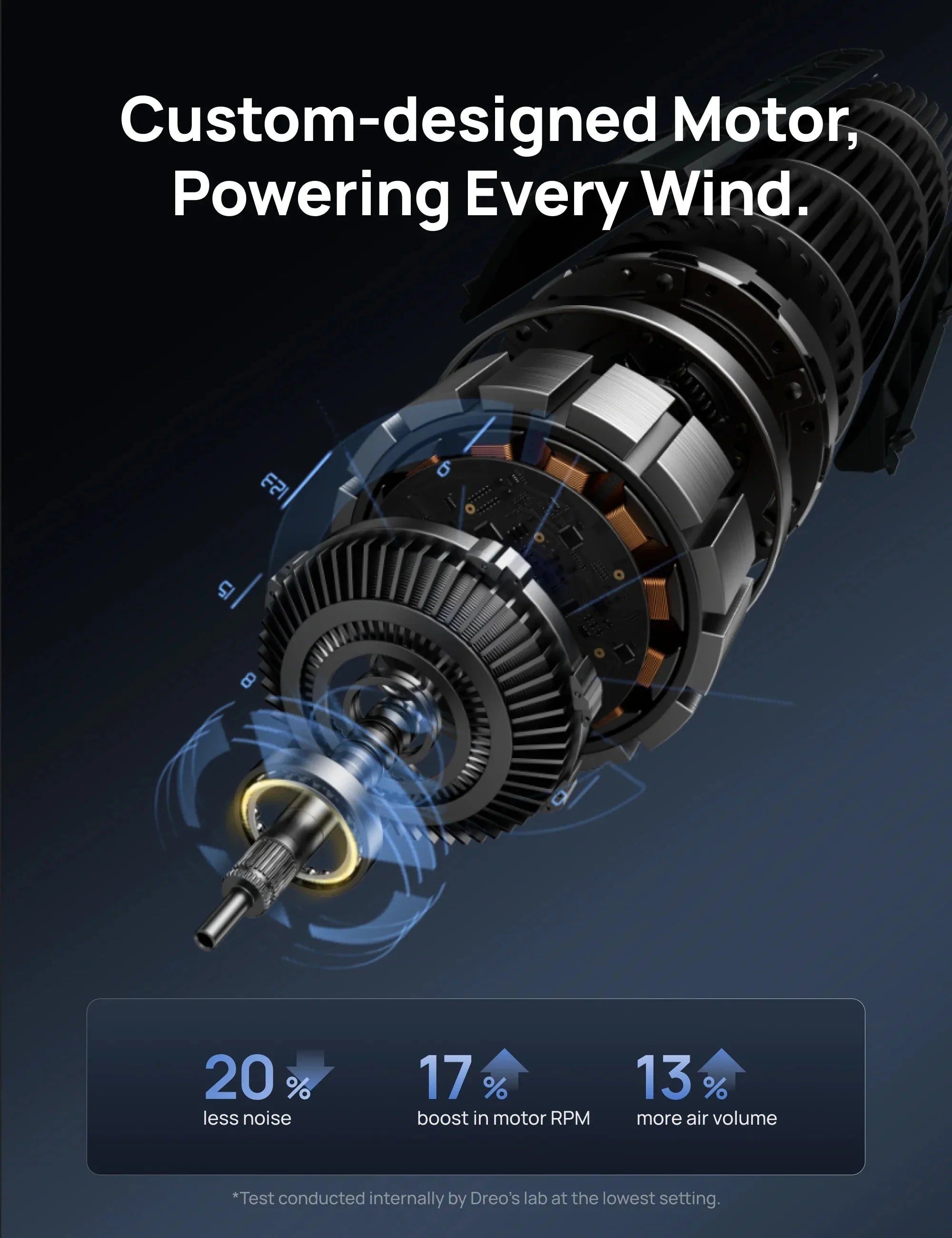 Tower Fan 518 & TurboPoly™ Table Fan 312