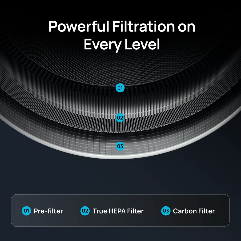 Air Purifier Replacement Filter for DREO Macro AP314
