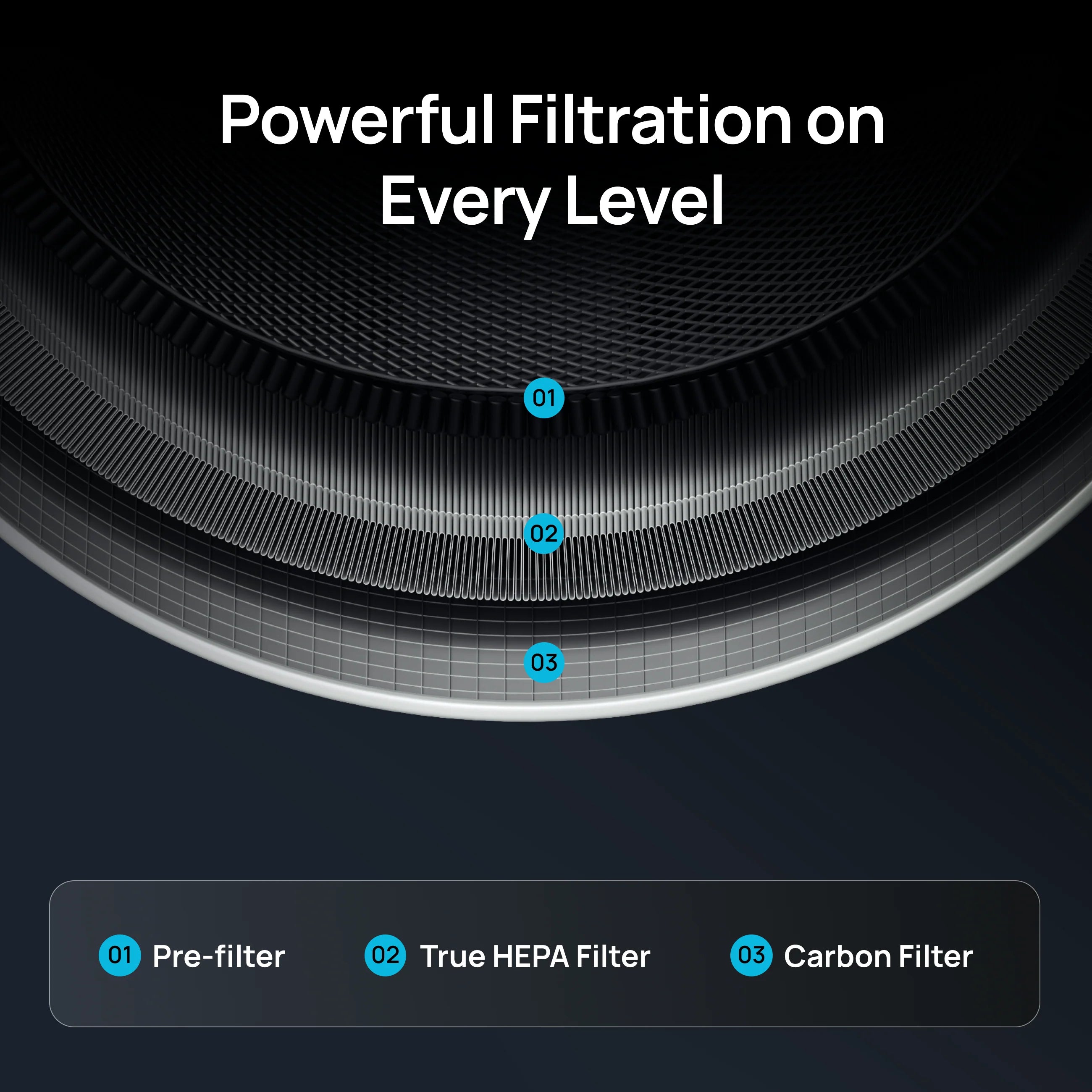 Air Purifier Replacement Filter for DREO Macro AP314