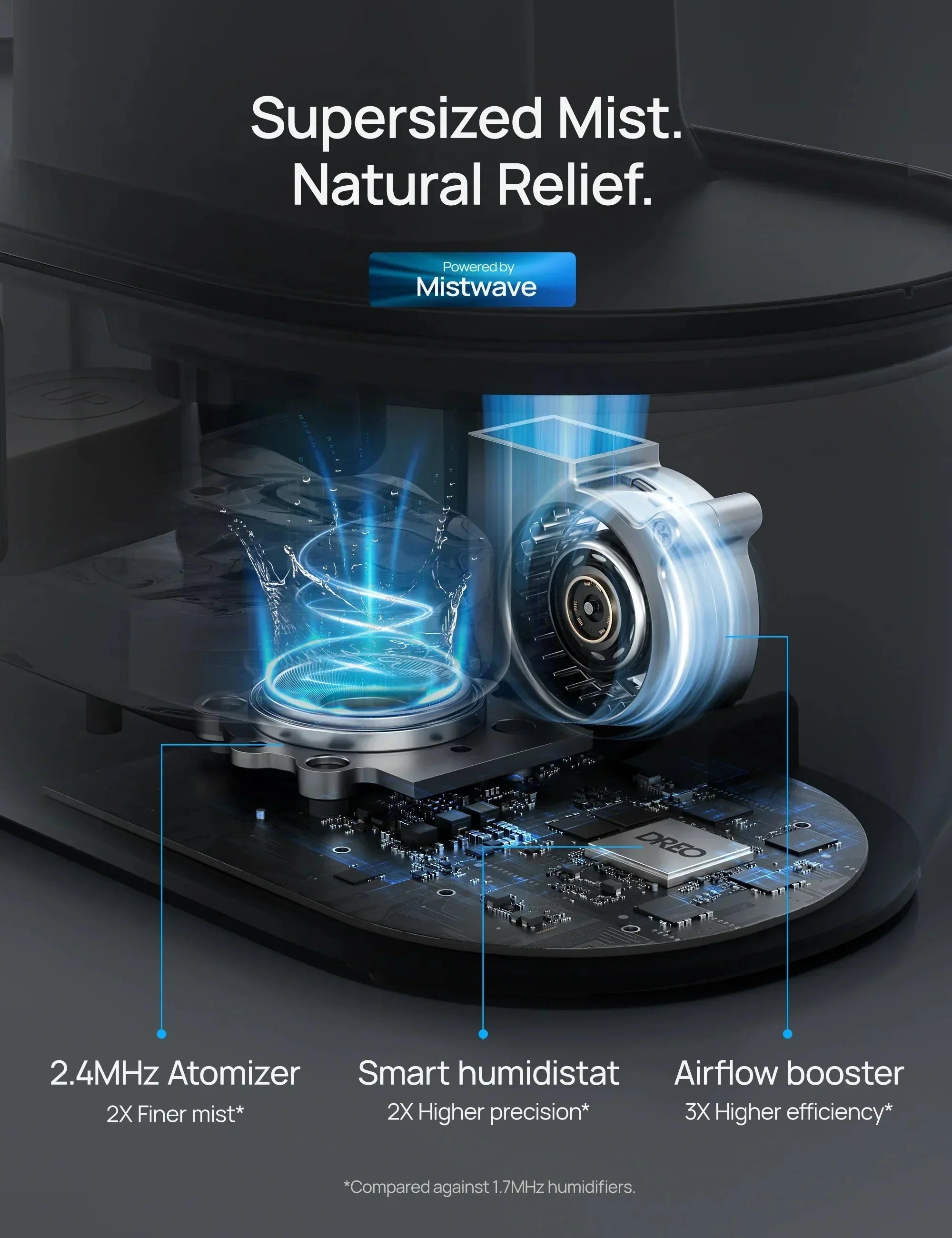 Smart Humidifier 311S 4L