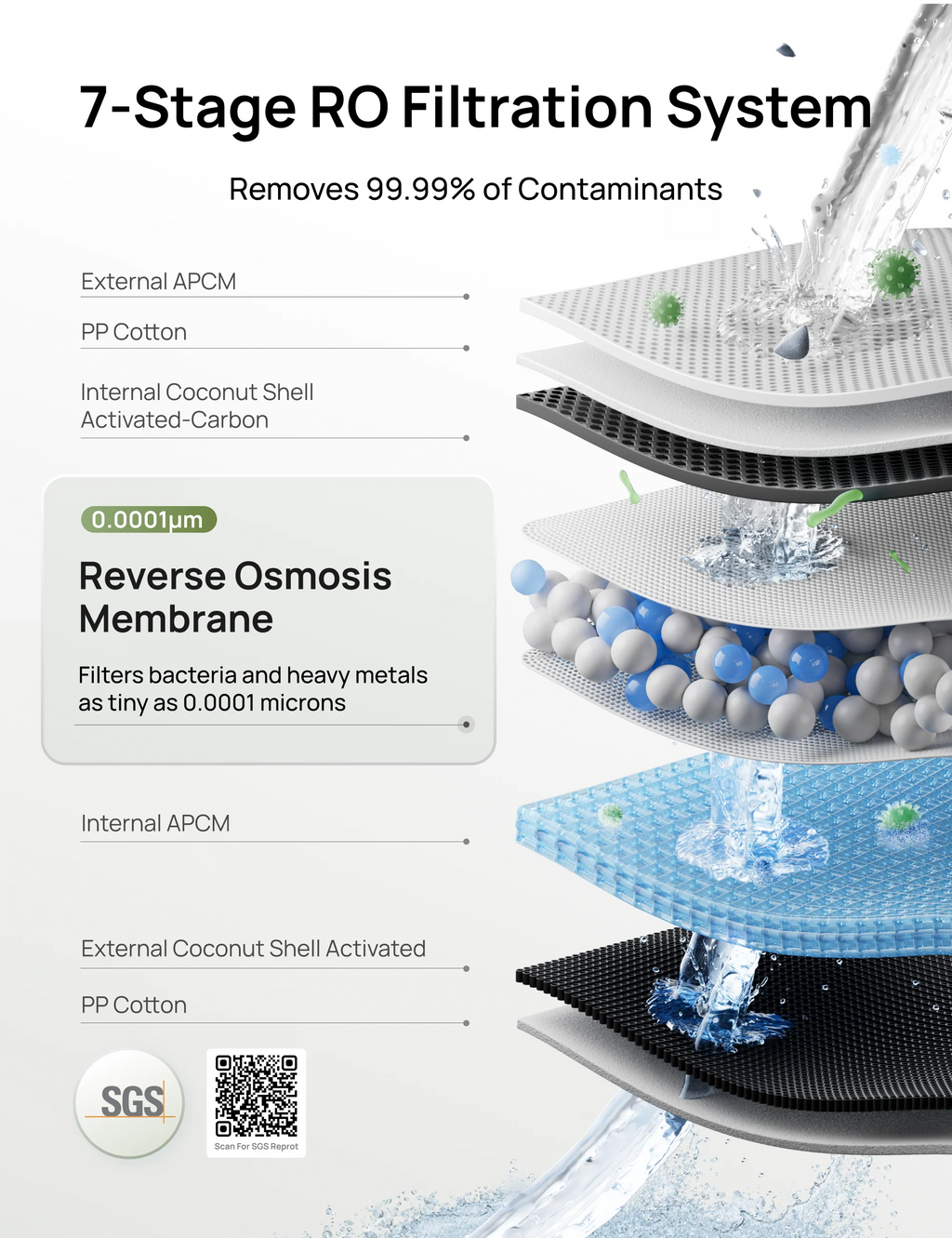 RO Water Filter 114