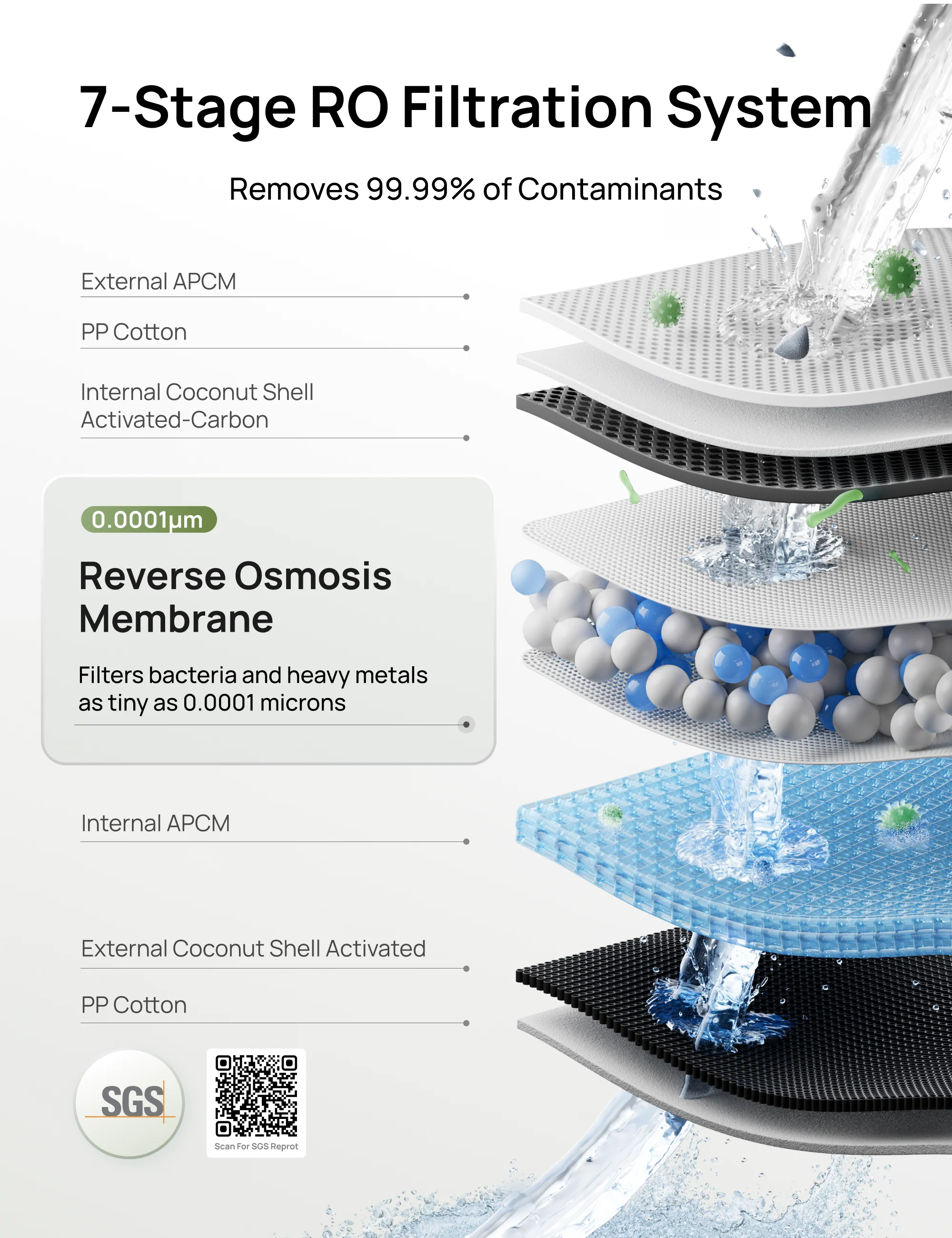RO Water Filter 114