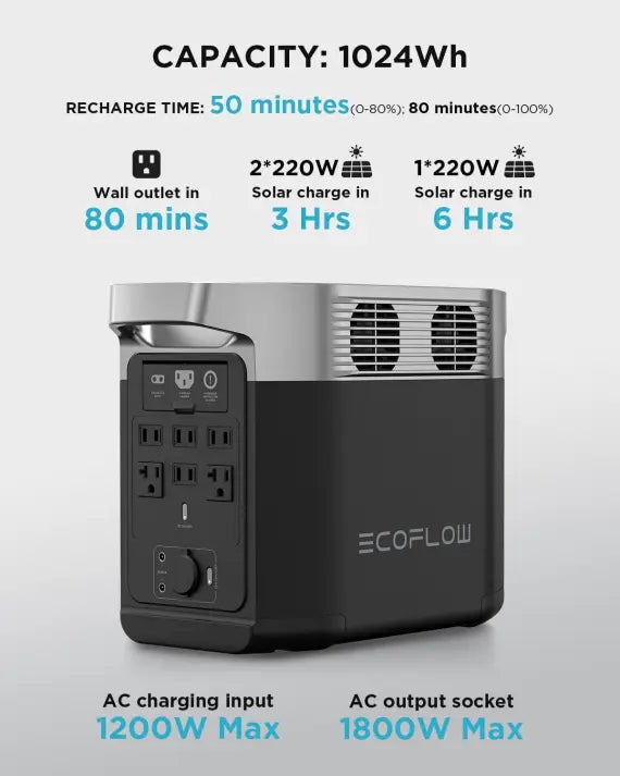 EF ECOFLOW DELTA 2 Solar Generator with 2x220W Portable Solar Panels, 1024Wh LFP Battery, Fast Charging, is a home backup power station, a portable power station for camping and RVs