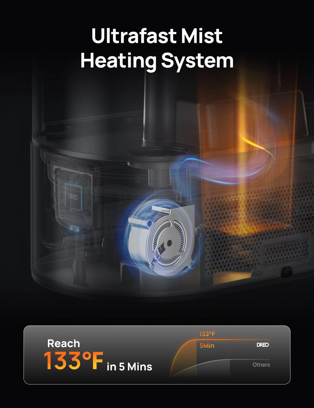 Smart Humidifier 813S 6L