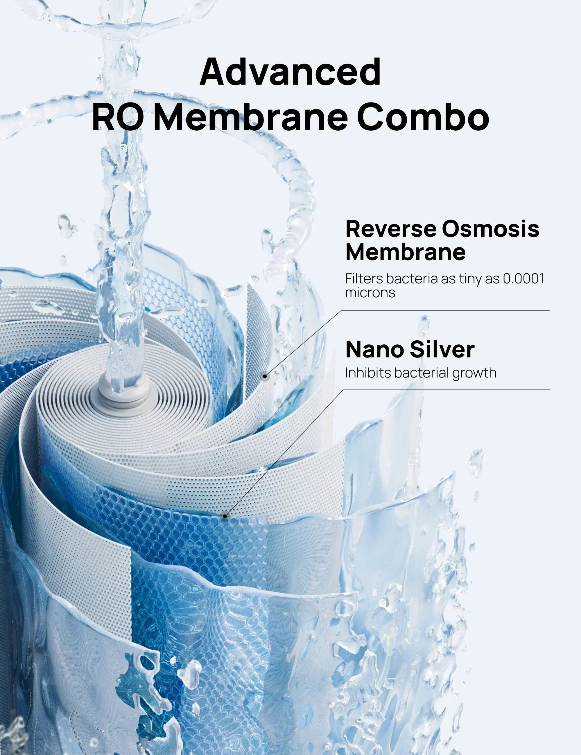 RO Water Filter 511 Replacement Filter