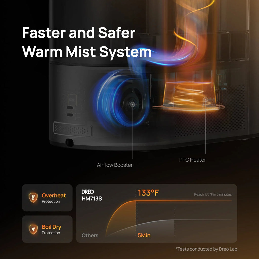 Smart Humidifier 524S 6L & Smart Humidifier 713S 6L