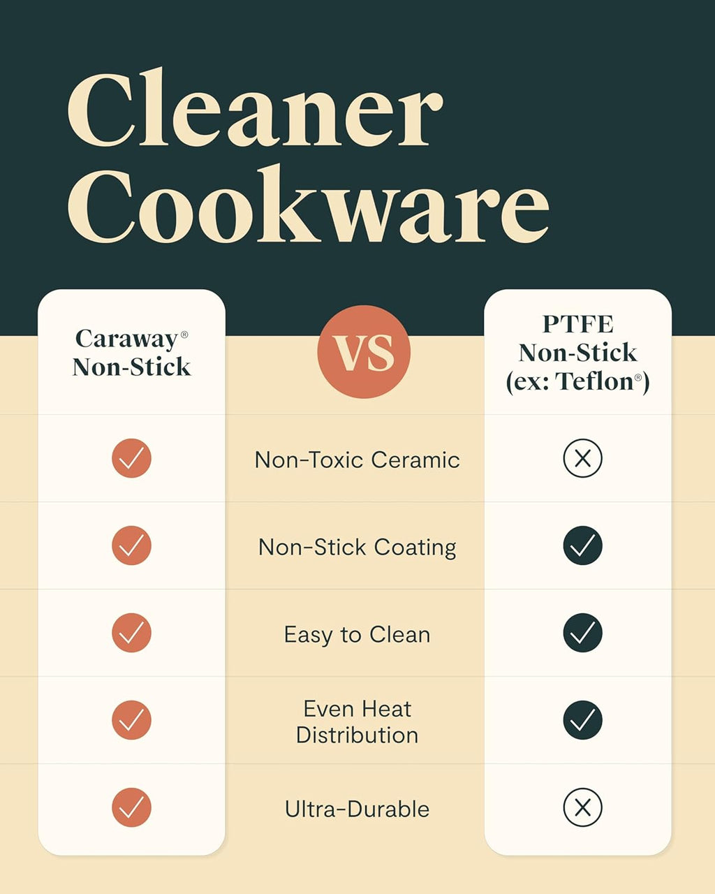 Caraway Deluxe Non-stick Ceramic Cookware Set (16 Piece) Pots, Frying Pans, Lids and Kitchen Storage - PFAS & PFOA Free - Oven Safe Pan Set & Compatible with All Stovetops