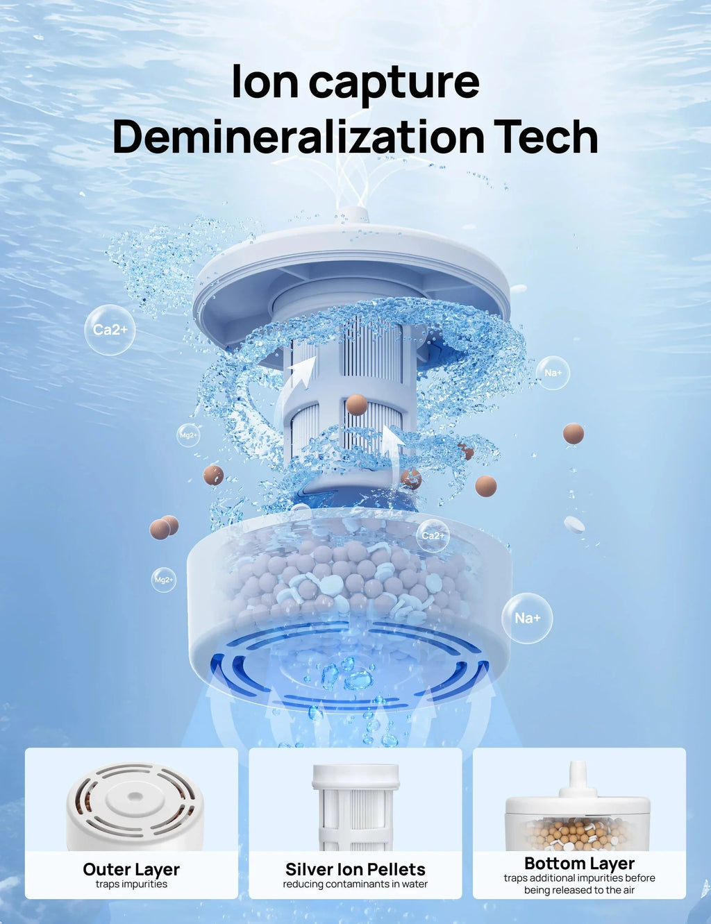Humidifier Scale-Inhibitor Cartridge, Compatible with DREO Humidifier 735S