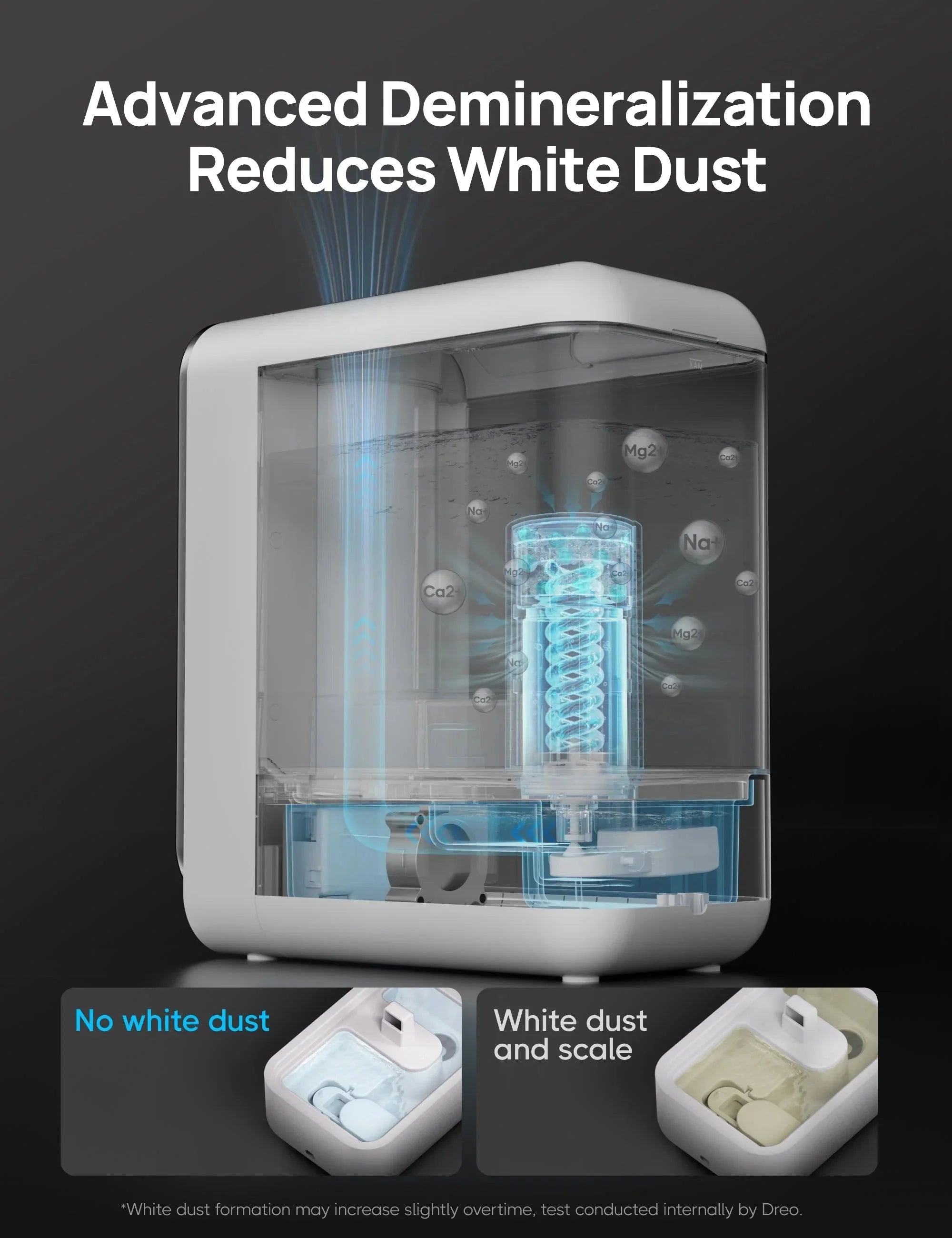 Demineralization Cartridge for Humidifiers - 3-Pack, Compatible with Dreo Humidifiers HM512S/713/713S/717S/813/813S