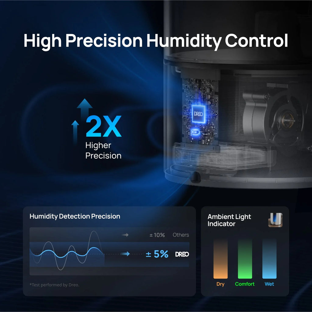 Smart Humidifier 524S 6L & Smart Humidifier 713S 6L