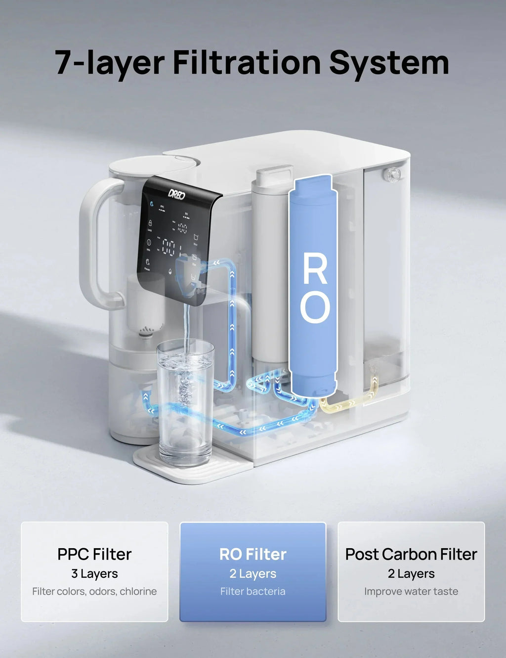 RO Water Filter 511 & RO Water Filter 511 Replacement Filter
