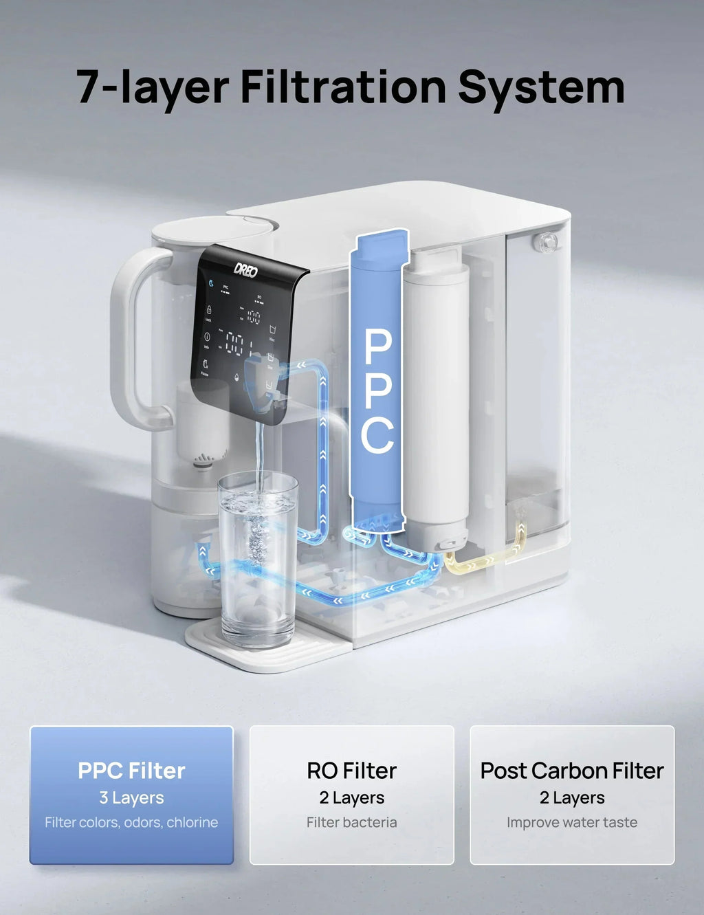 RO Water Filter 511 Reverse Osmosis PPC Cartridge