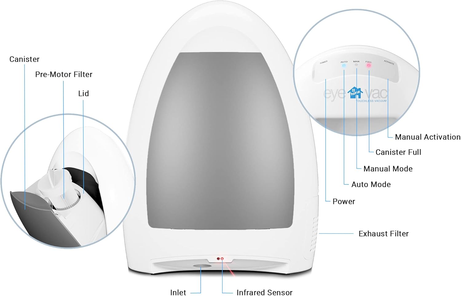 EyeVac Home Touchless Vacuum Automatic Dustpan - Great for Sweeping Pet Hair Food Dirt Kitchen - Ultra Fast & Powerful, No More Bending Down, Bagless, Corded, Automatic Sensors, 1000 Watt