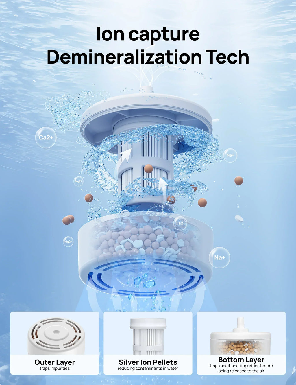 Smart Humidifier 735S with Inhibitor Cartridge