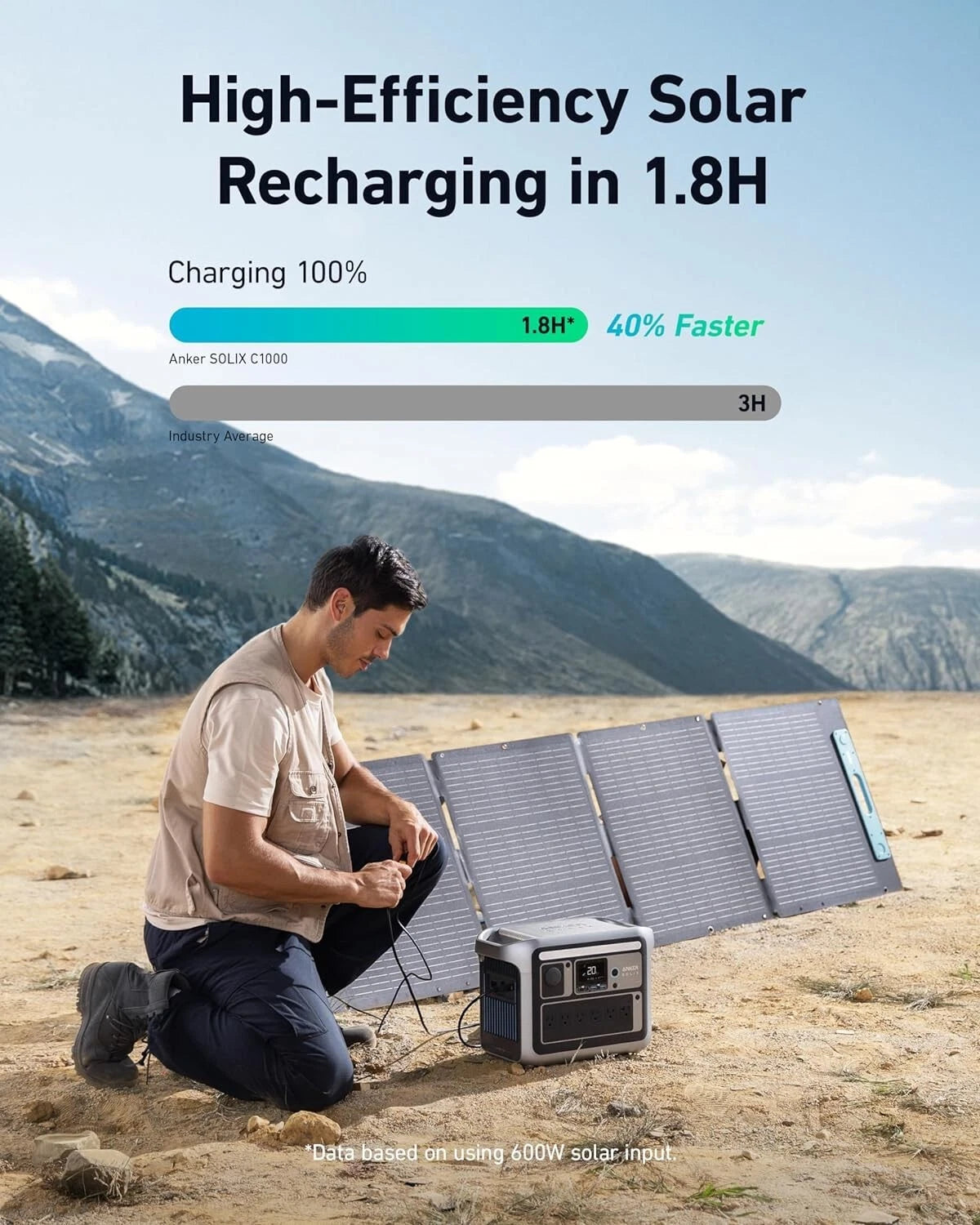 Anker Solix C1000 Portable Power Station 1056Wh Solar Generator LiFePO4 Battery World's Fastest Fast Charging