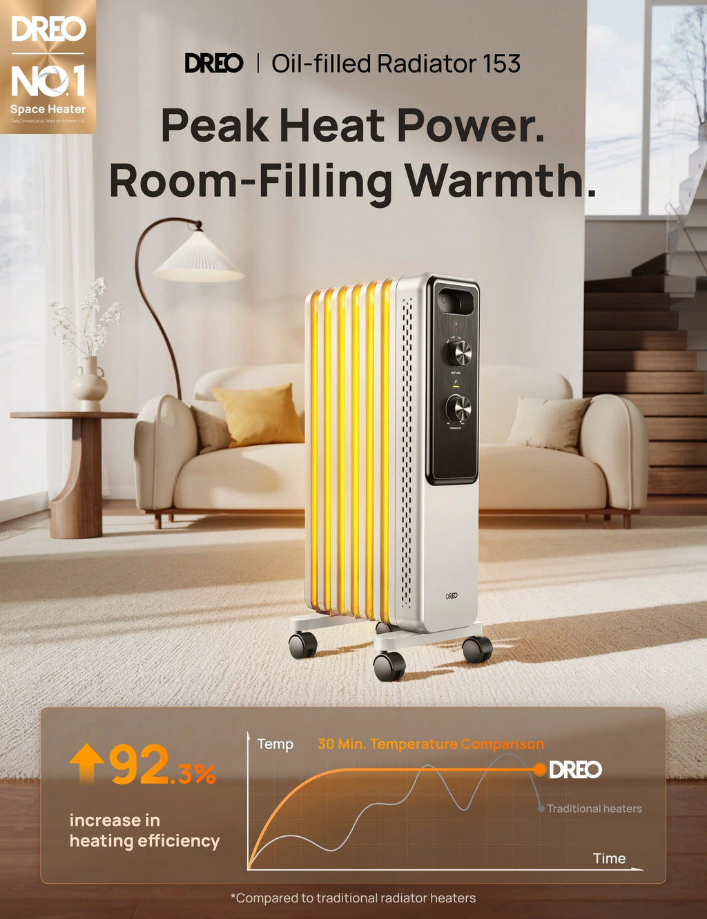 Oil-filled Radiator 153