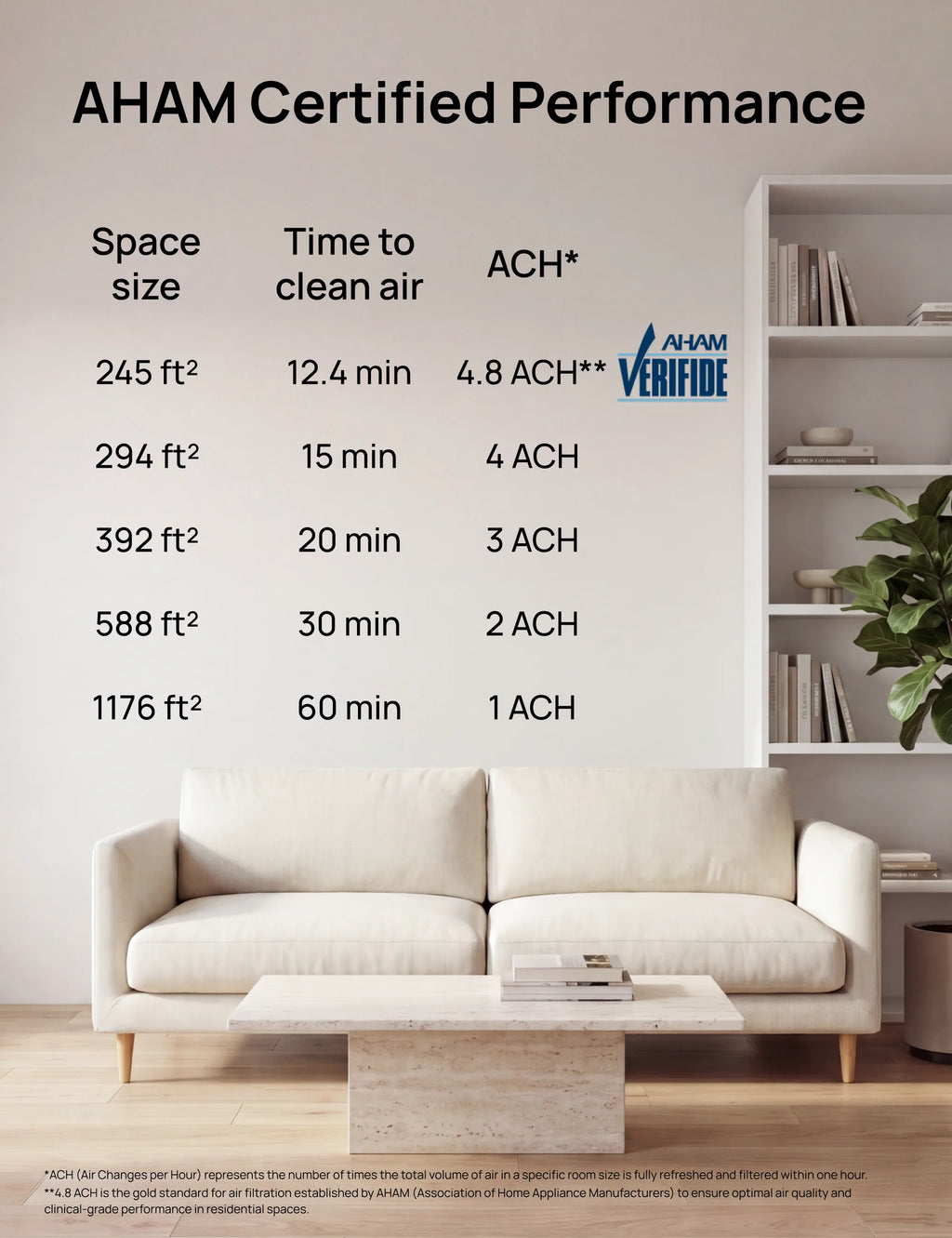 Air Purifier 539S