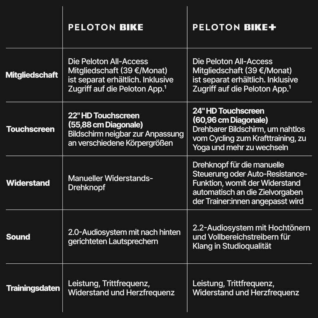 Peloton Heimtrainer, Original Peloton Bike und Bike+