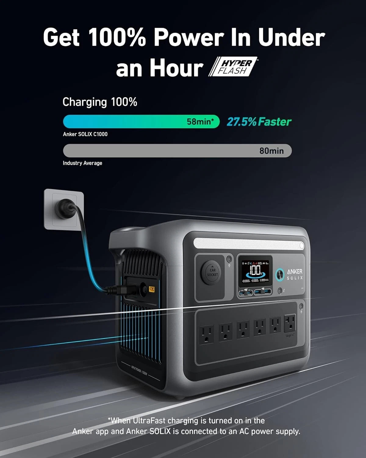 Anker Solix C1000 Portable Power Station 1056Wh Solar Generator LiFePO4 Battery World's Fastest Fast Charging
