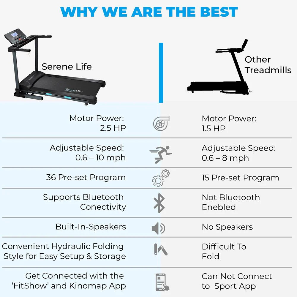 Foldable Treadmill